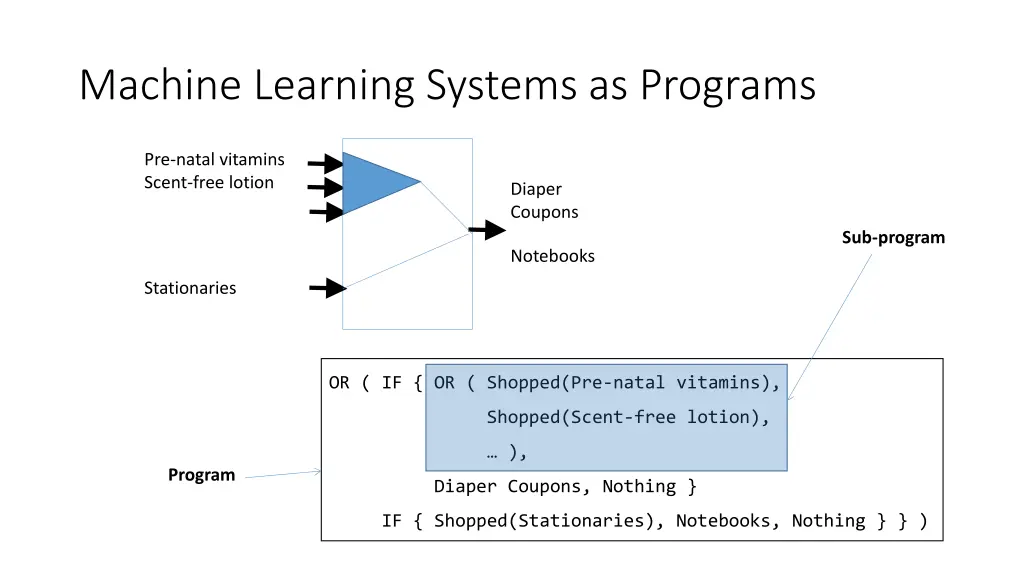 machine learning systems as programs