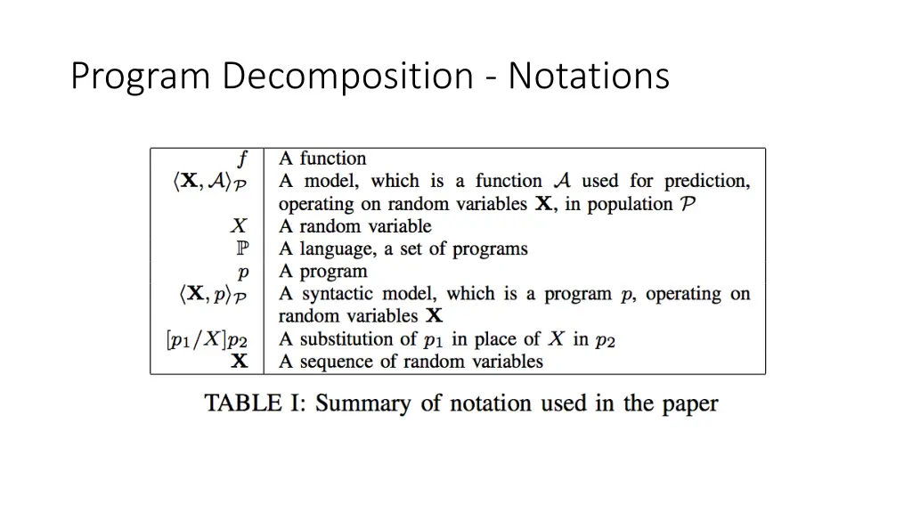 program decomposition notations