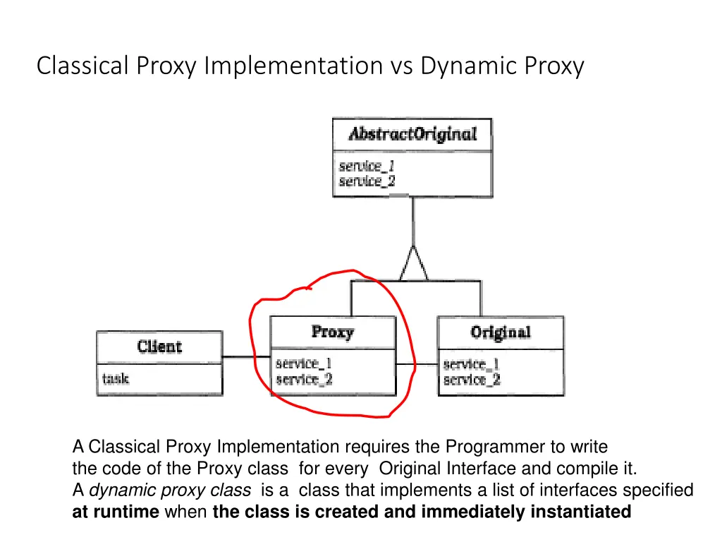 classical proxy implementation vs dynamic proxy