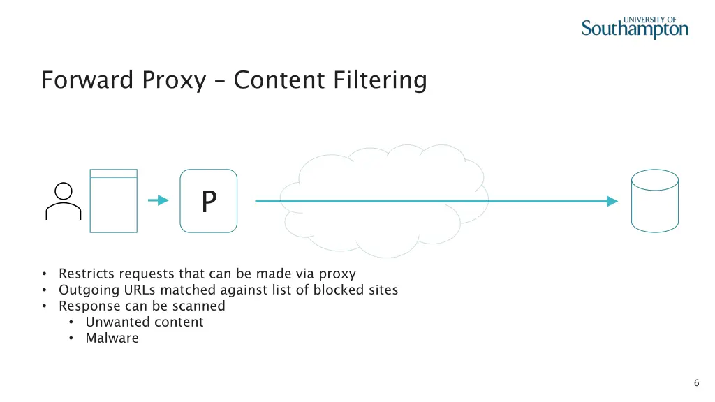 forward proxy content filtering