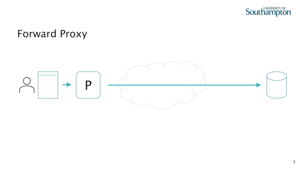 forward proxy