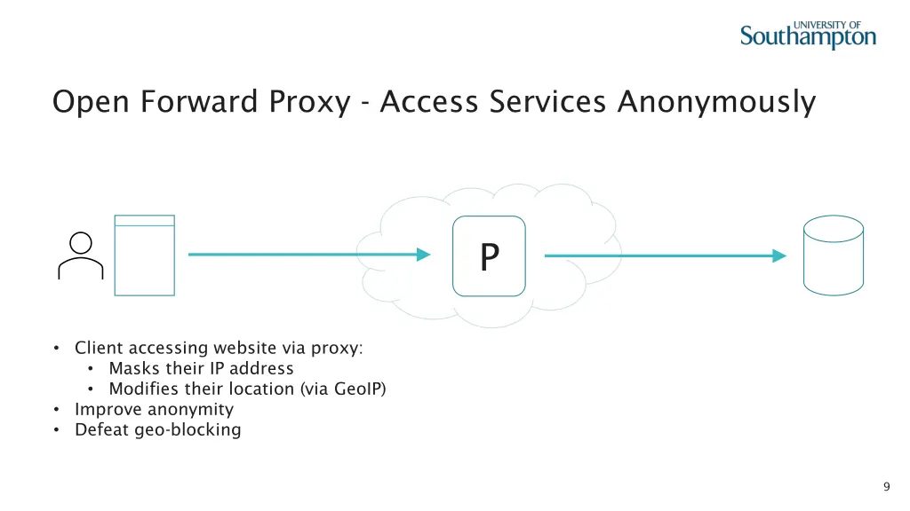 open forward proxy access services anonymously