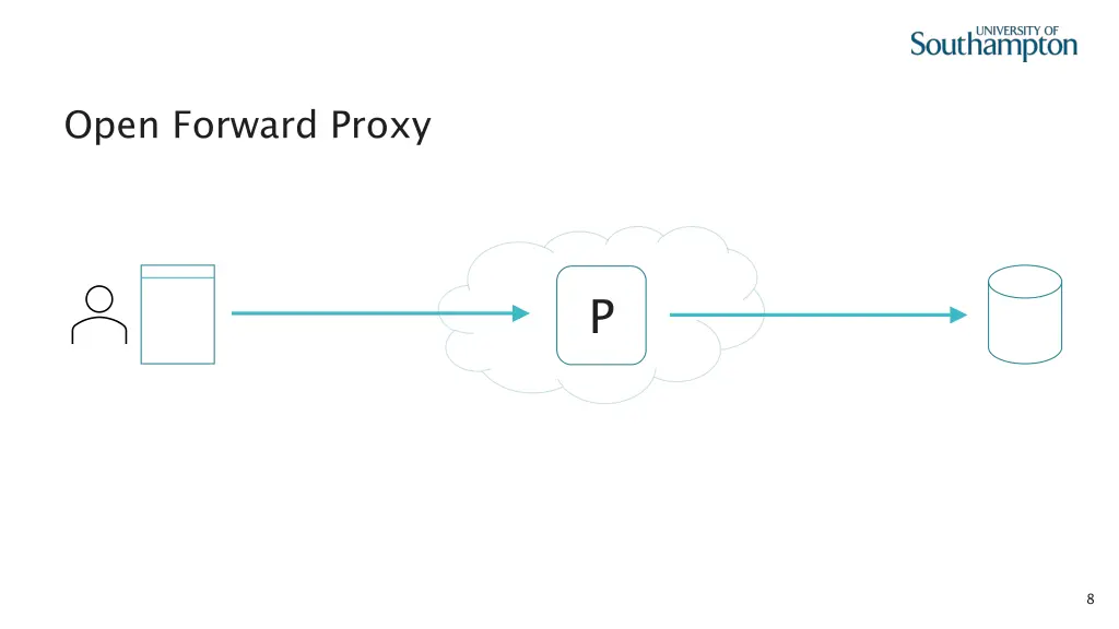 open forward proxy