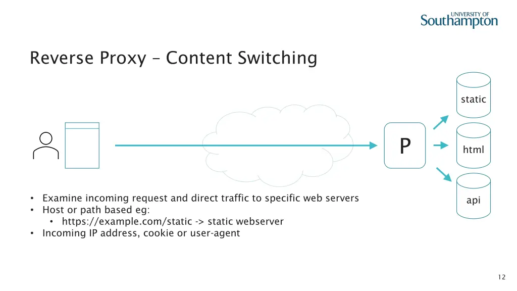 reverse proxy content switching