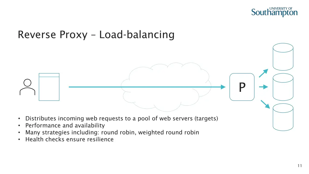 reverse proxy load balancing