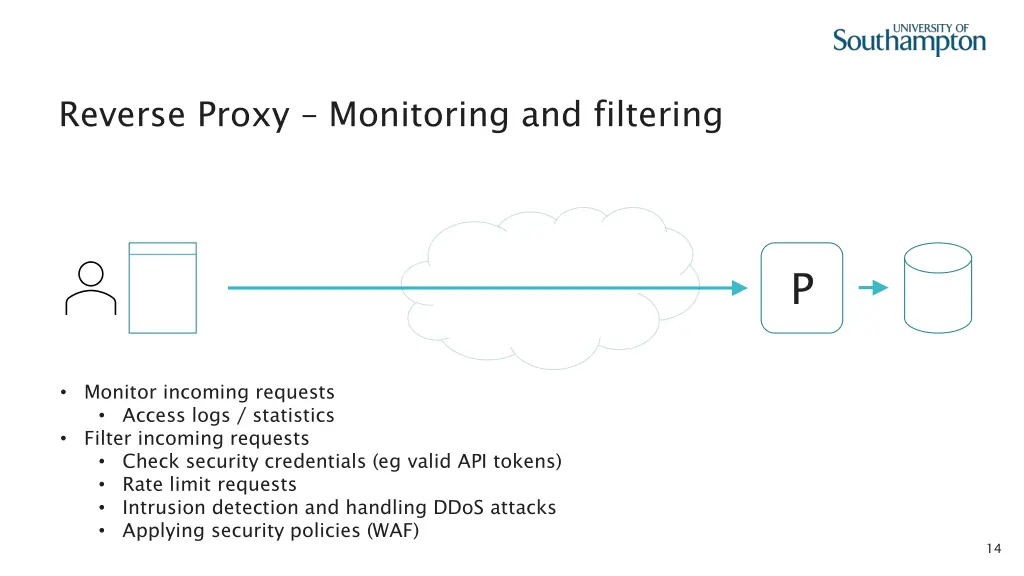 reverse proxy monitoring and filtering