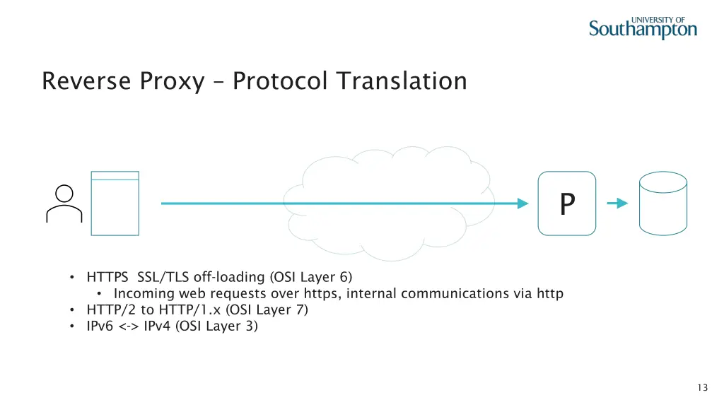 reverse proxy protocol translation