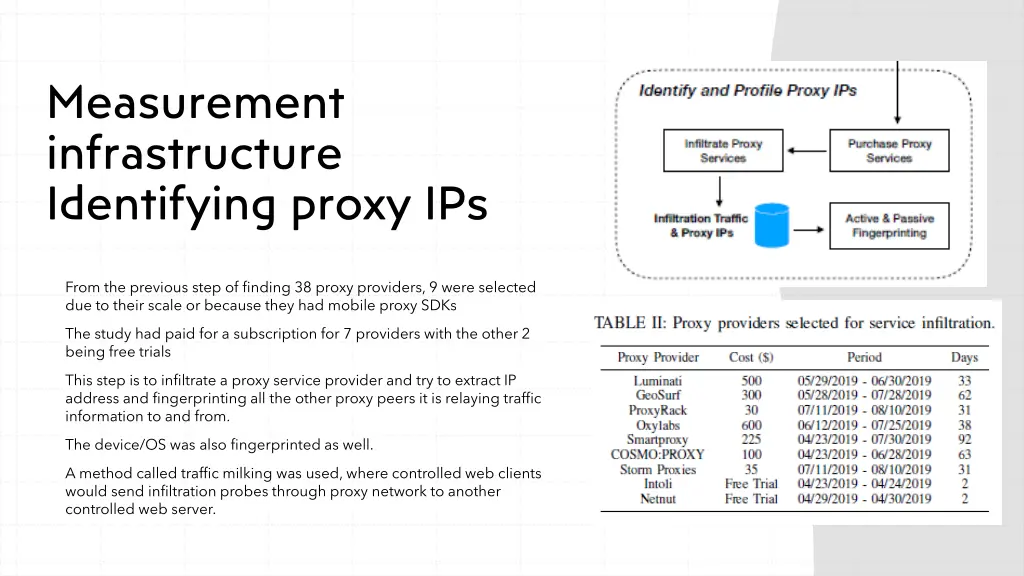 measurement infrastructure identifying proxy ips