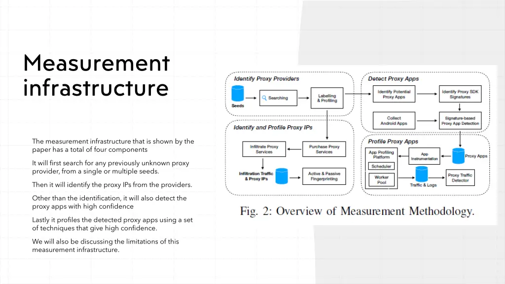 measurement infrastructure