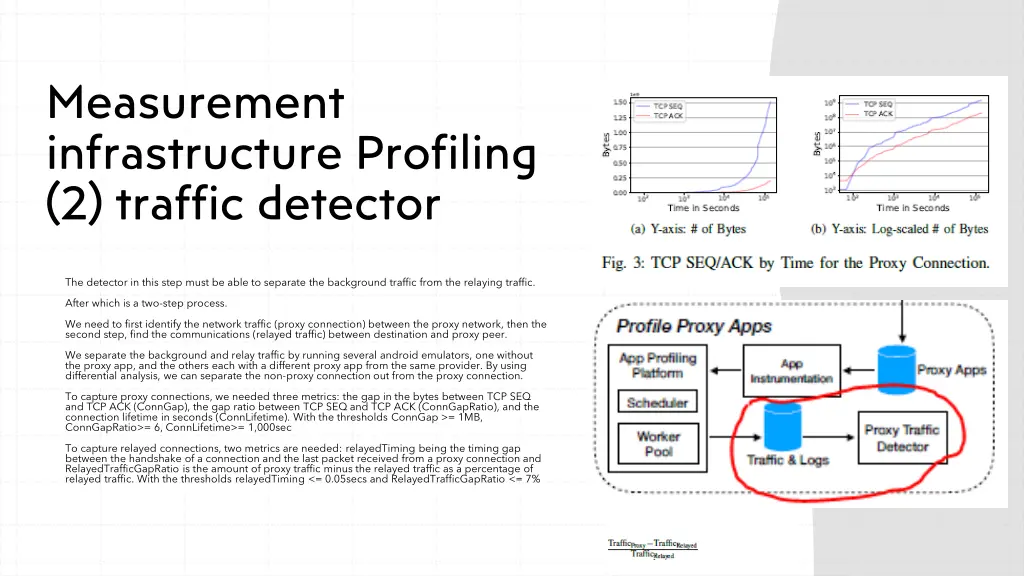 measurement infrastructure profiling 2 traffic