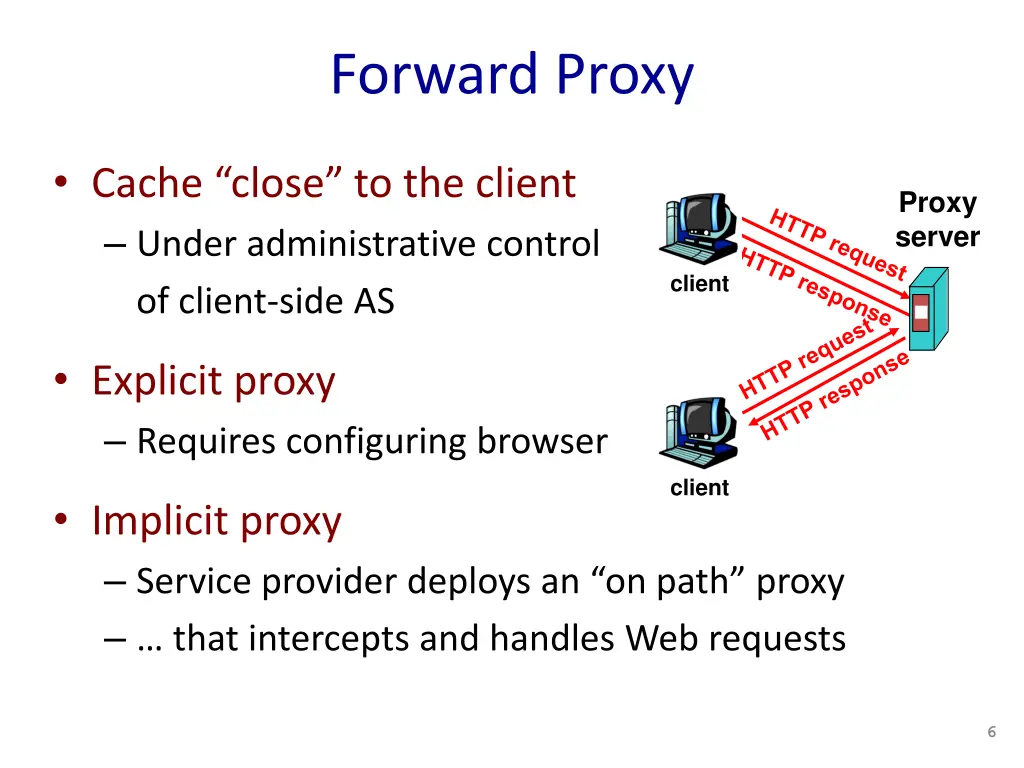 forward proxy