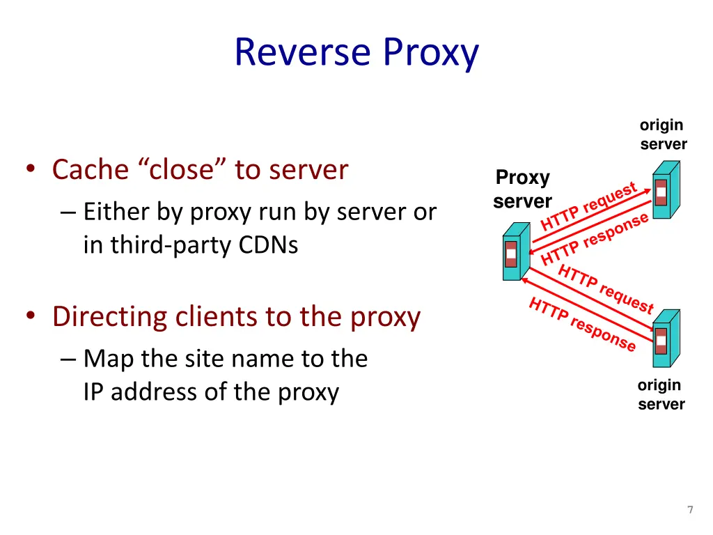 reverse proxy