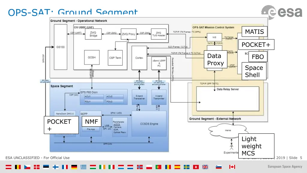 ops sat ground segment