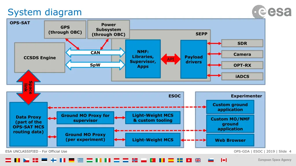 system diagram