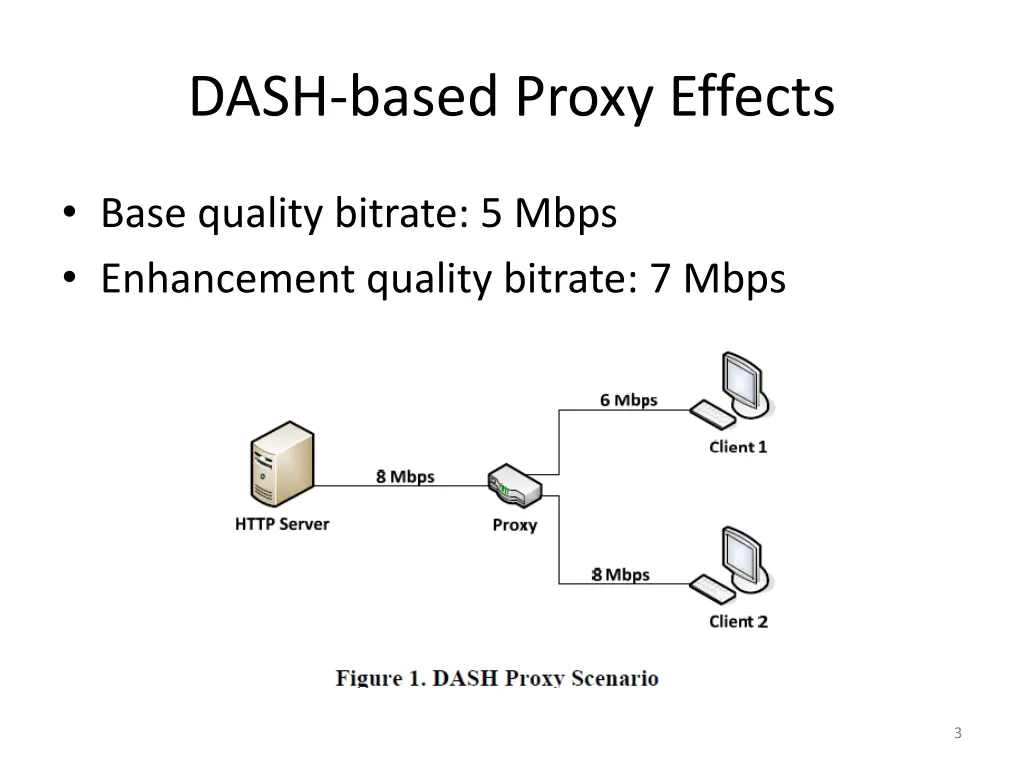 dash based proxy effects