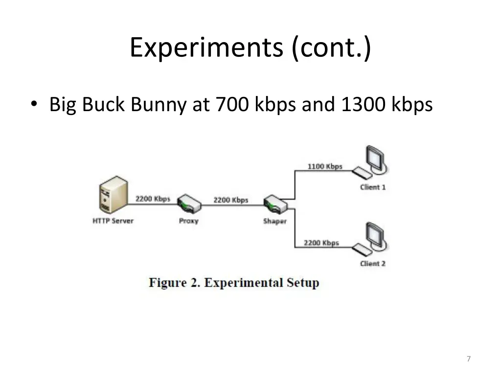 experiments cont