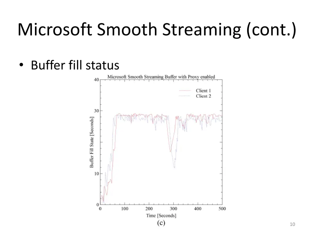 microsoft smooth streaming cont