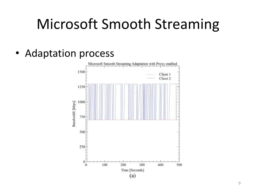 microsoft smooth streaming