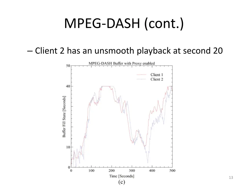 mpeg dash cont 1