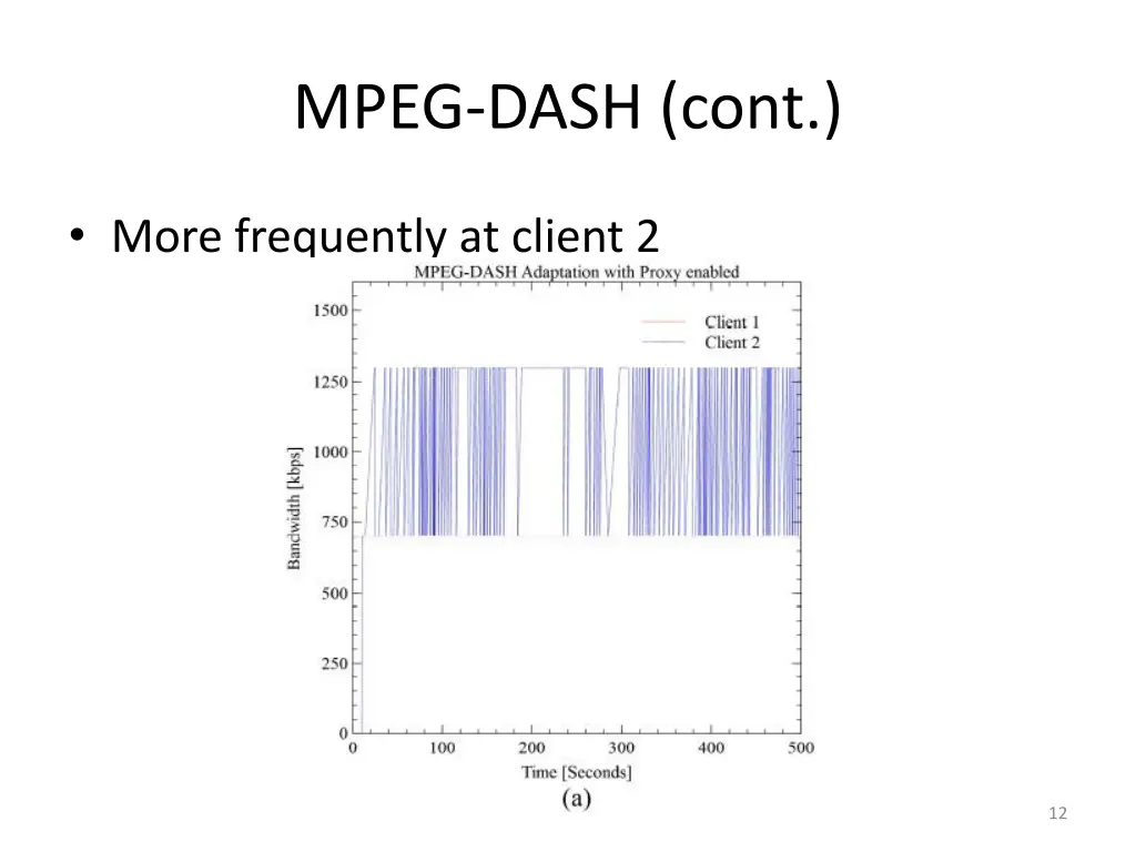 mpeg dash cont