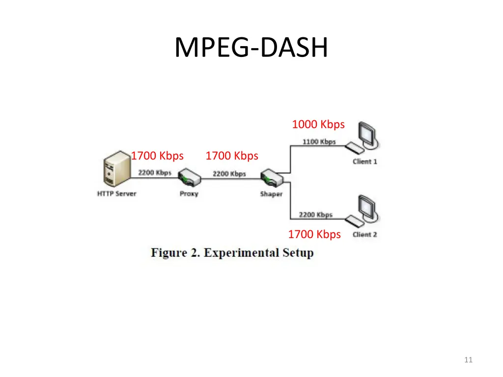 mpeg dash