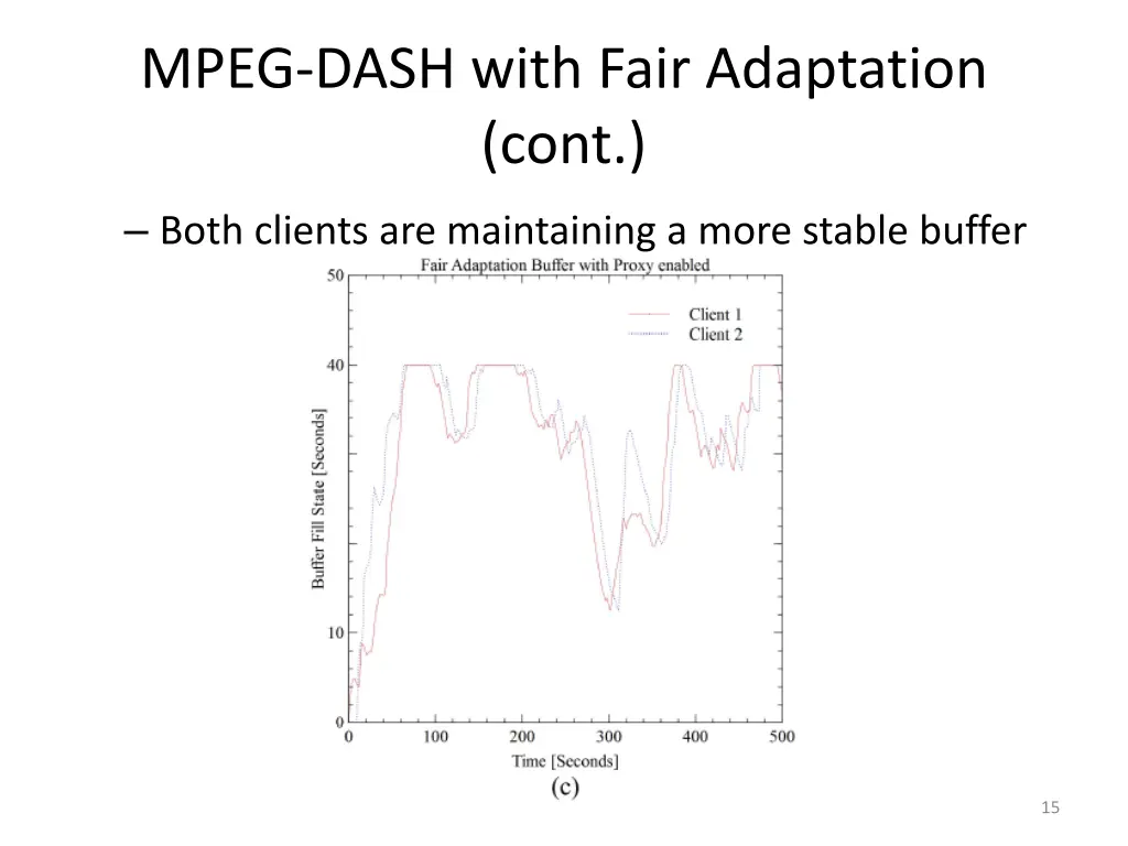 mpeg dash with fair adaptation cont