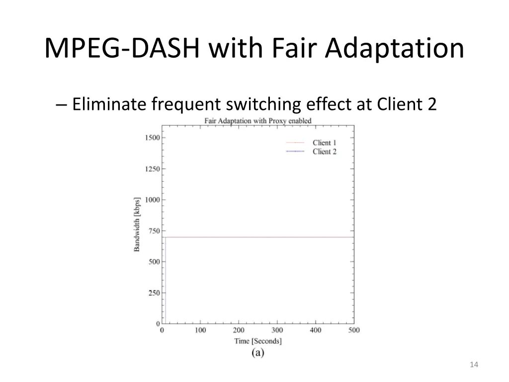 mpeg dash with fair adaptation