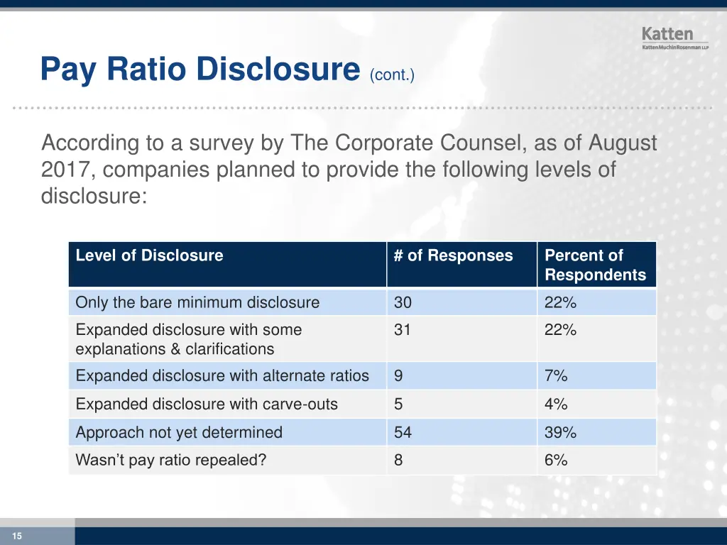 pay ratio disclosure cont 10