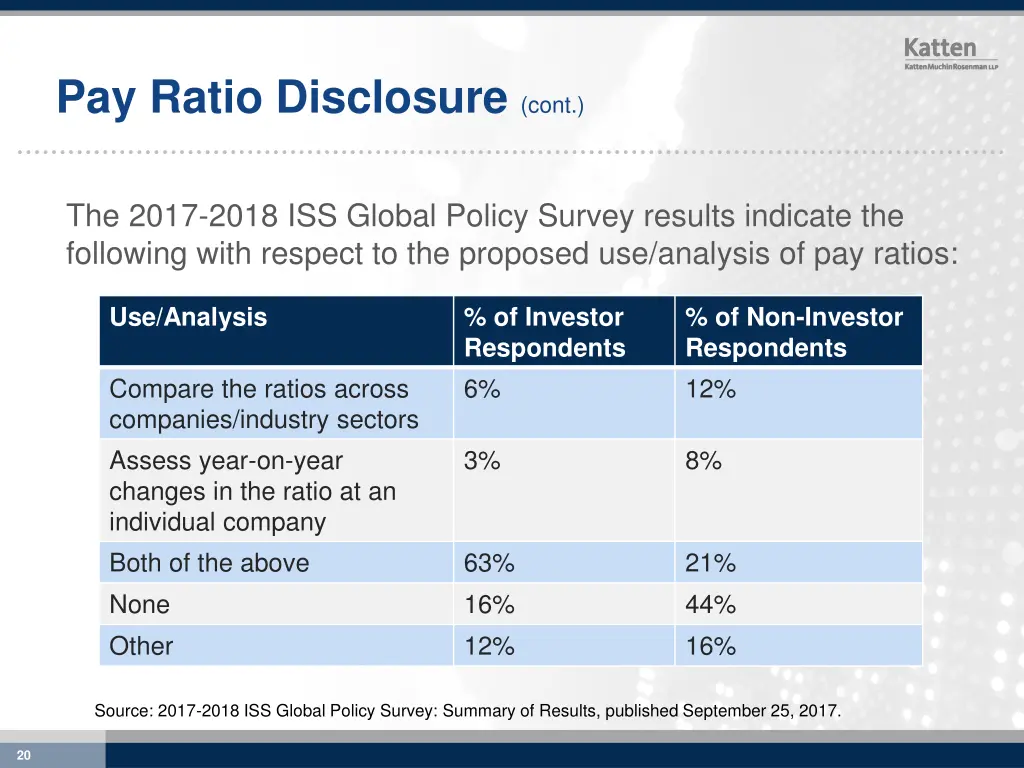 pay ratio disclosure cont 15