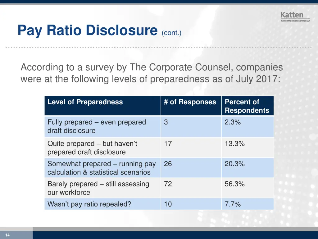 pay ratio disclosure cont 9