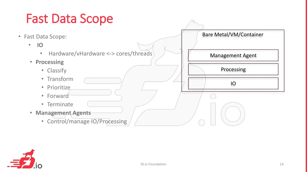 fast data scope fast data scope