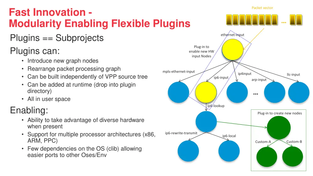 fast innovation modularity enabling flexible