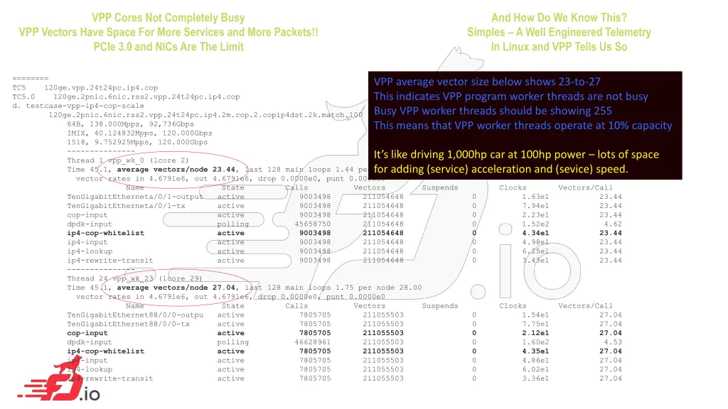 vpp cores not completely busy vpp vectors have 1