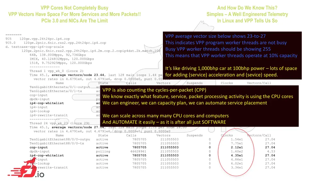 vpp cores not completely busy vpp vectors have 2