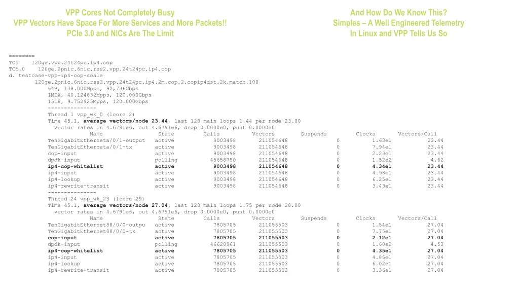 vpp cores not completely busy vpp vectors have