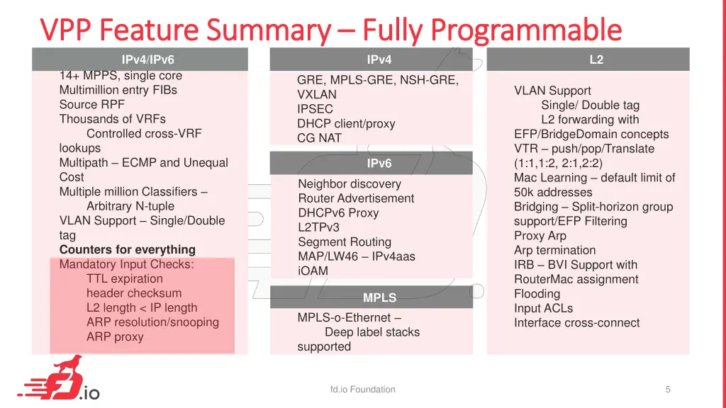 vpp feature summary vpp feature summary fully