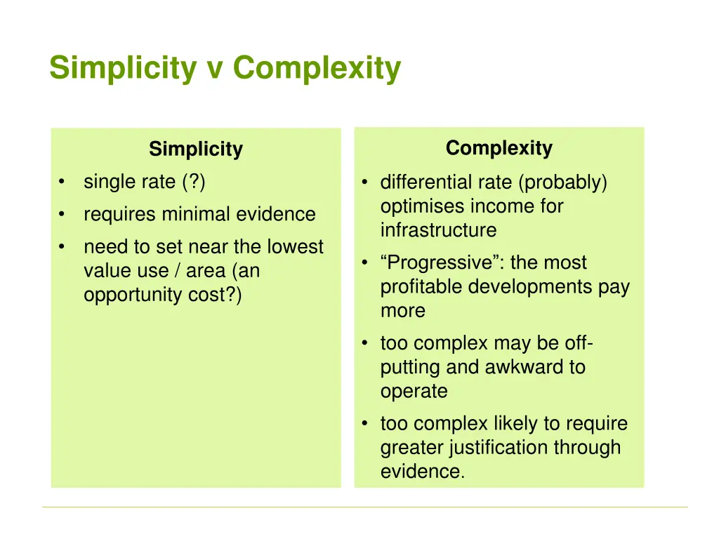 simplicity v complexity