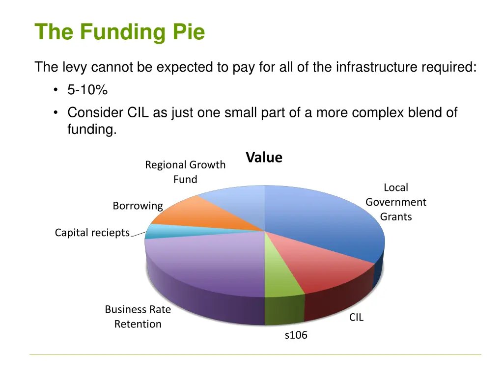 the funding pie