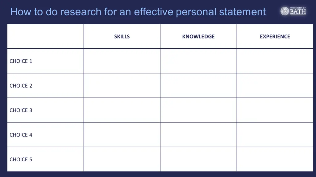 how to do research for an effective personal