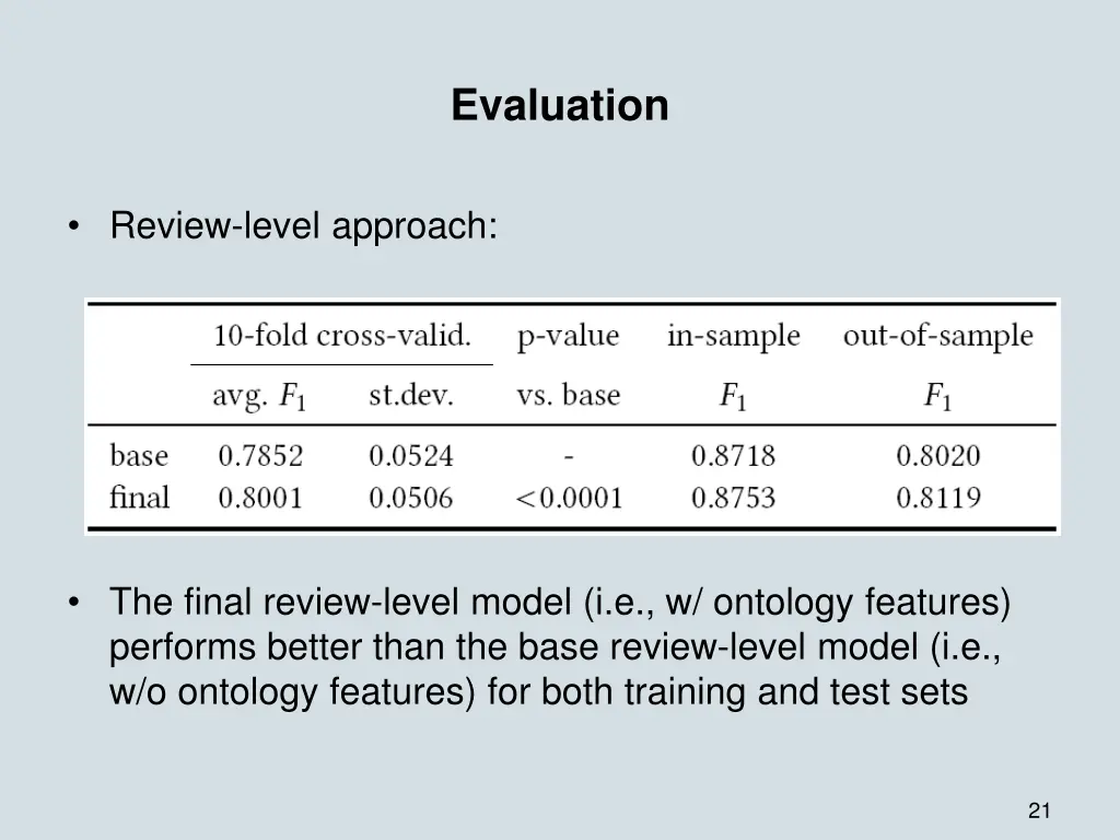 evaluation 1