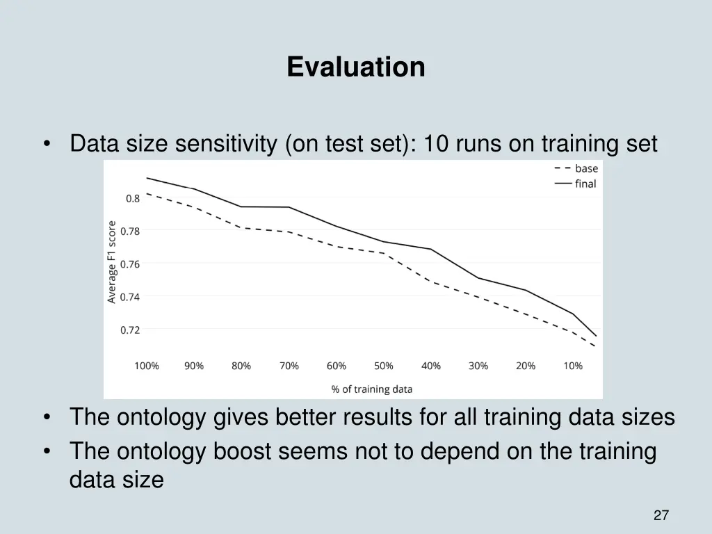 evaluation 7