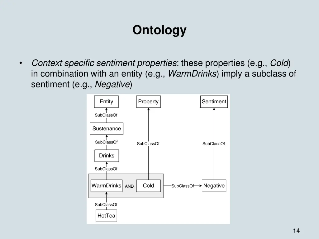 ontology 1