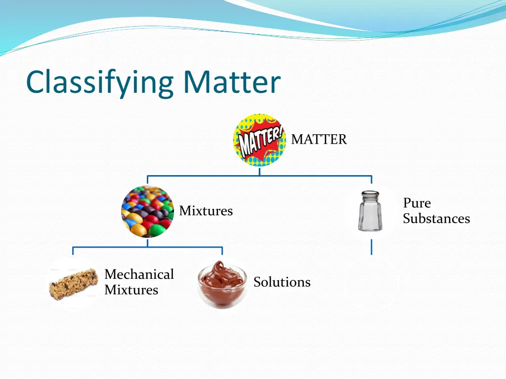 classifying matter