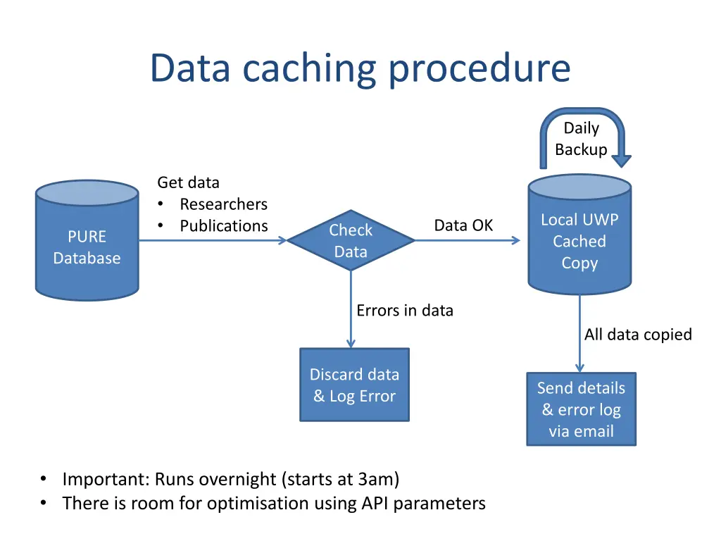 data caching procedure