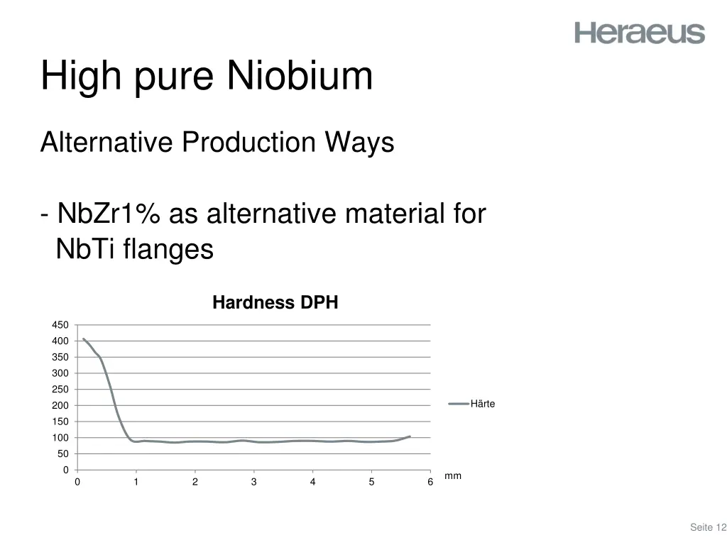 high pure niobium 7