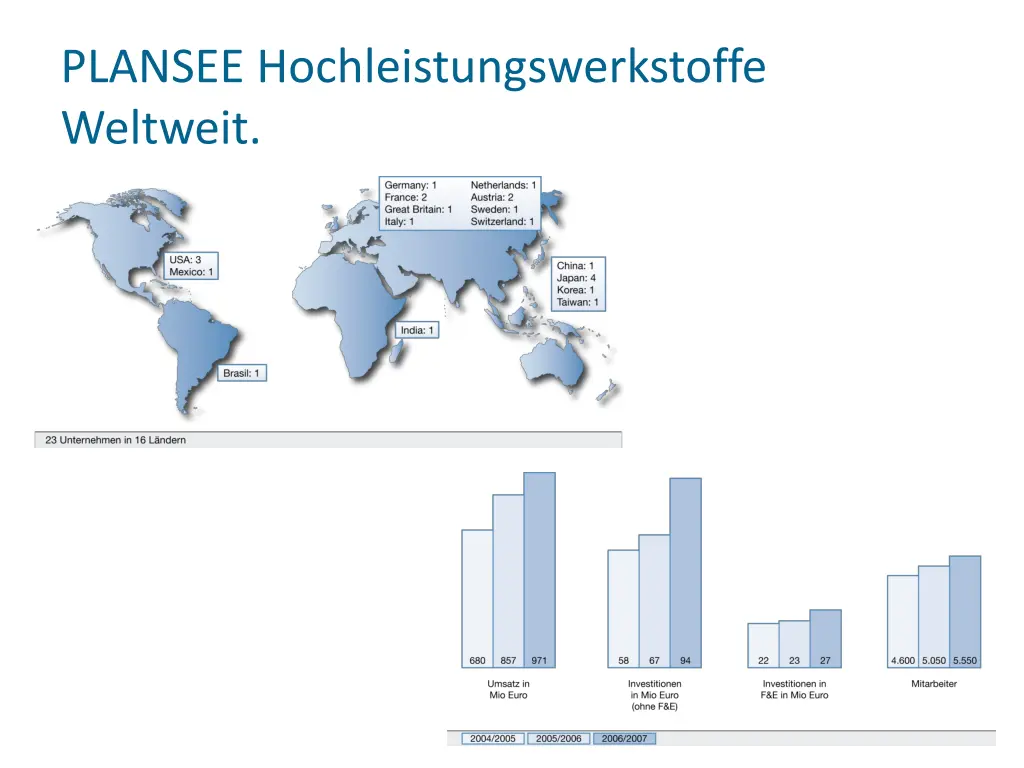 plansee hochleistungswerkstoffe weltweit