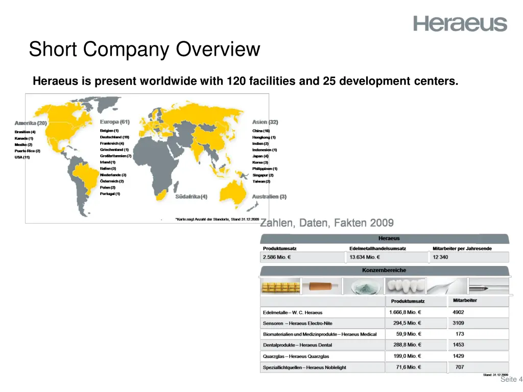 short company overview