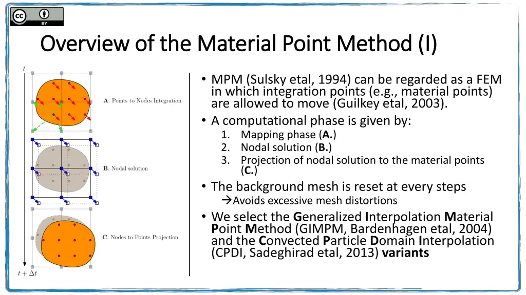 overview of the material point method i overview