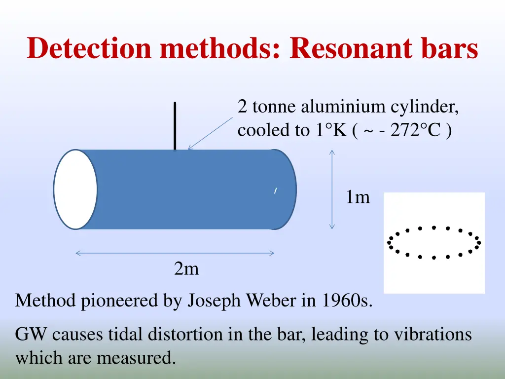 detection methods resonant bars