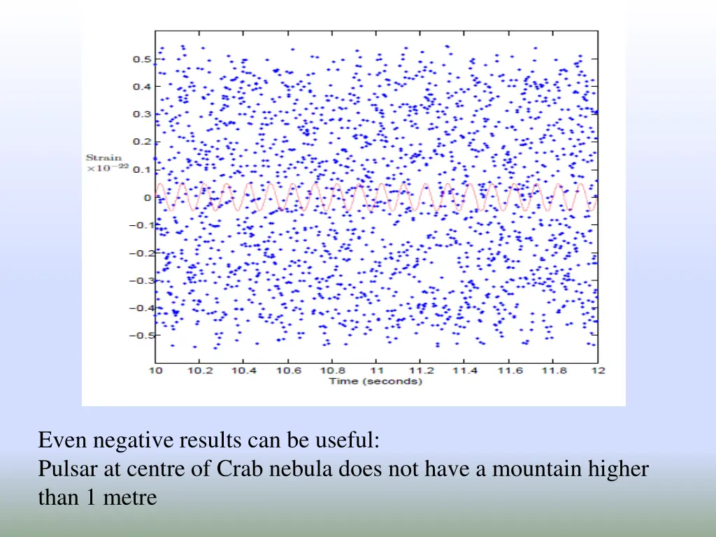 even negative results can be useful pulsar